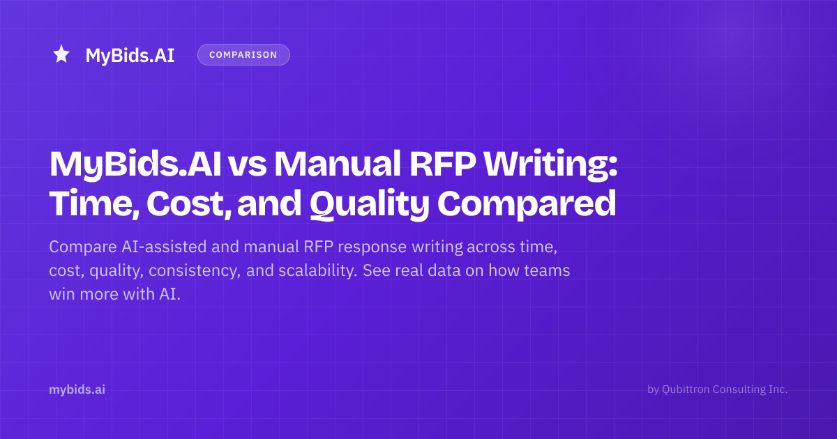 MyBids.AI vs Manual RFP Writing: Time, Cost, and Quality Compared ...