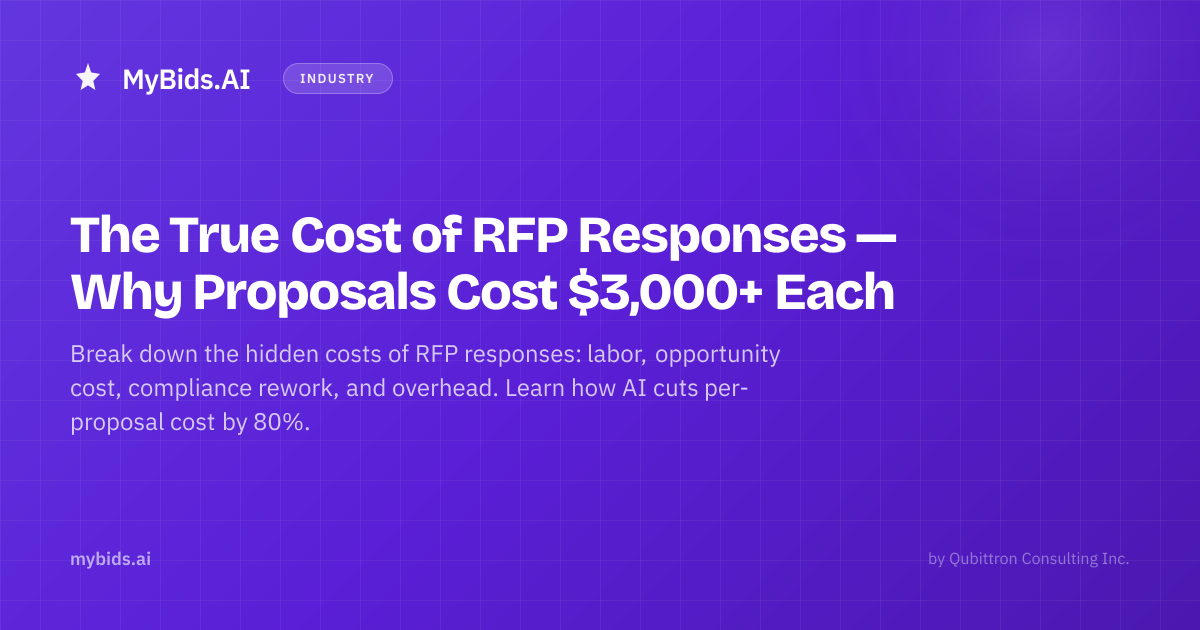The True Cost of RFP Responses — Why Proposals Cost $3,000+ Each ...